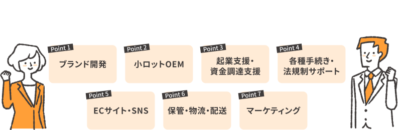 CoreだけCOSMEのワンストップサポート